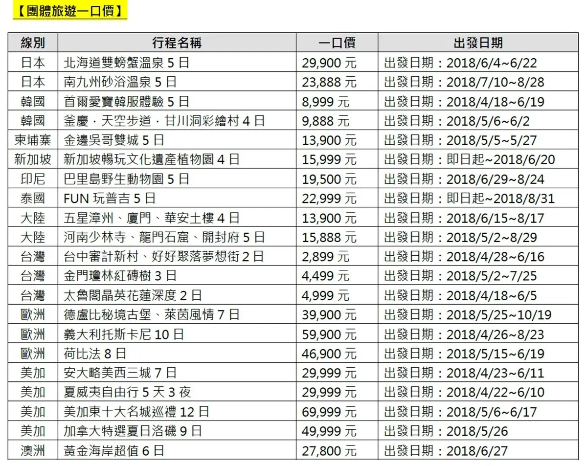 比去日本便宜！歐洲4萬有找「流淚價」 別讓荷包哭泣