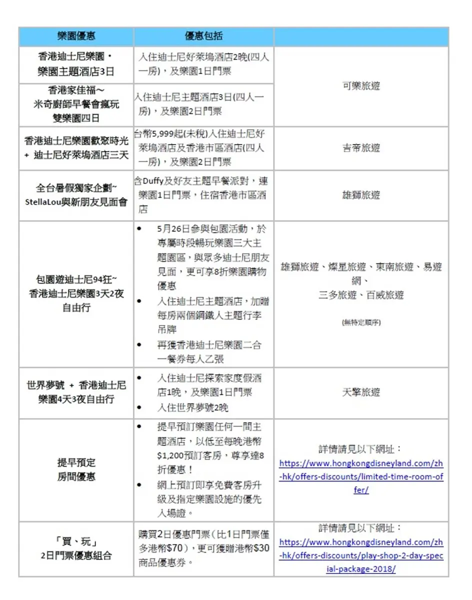 迪士尼粉絲失控了!住樂園酒店2晚5,988起、還有遊行和派對 迪士尼粉絲失控了!住樂園酒店2晚5,988起、還有遊行和派對