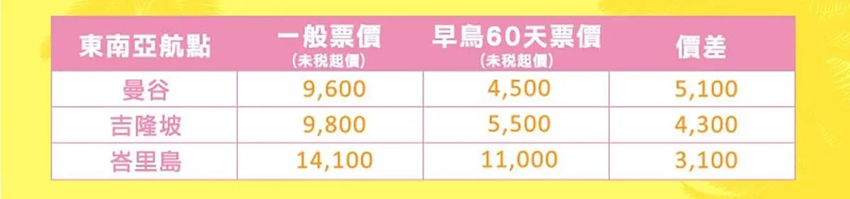 暑假機票這樣買省超多!把握「2大攻略」快筆記 暑假機票這樣買省超多!把握「2大攻略」快筆記