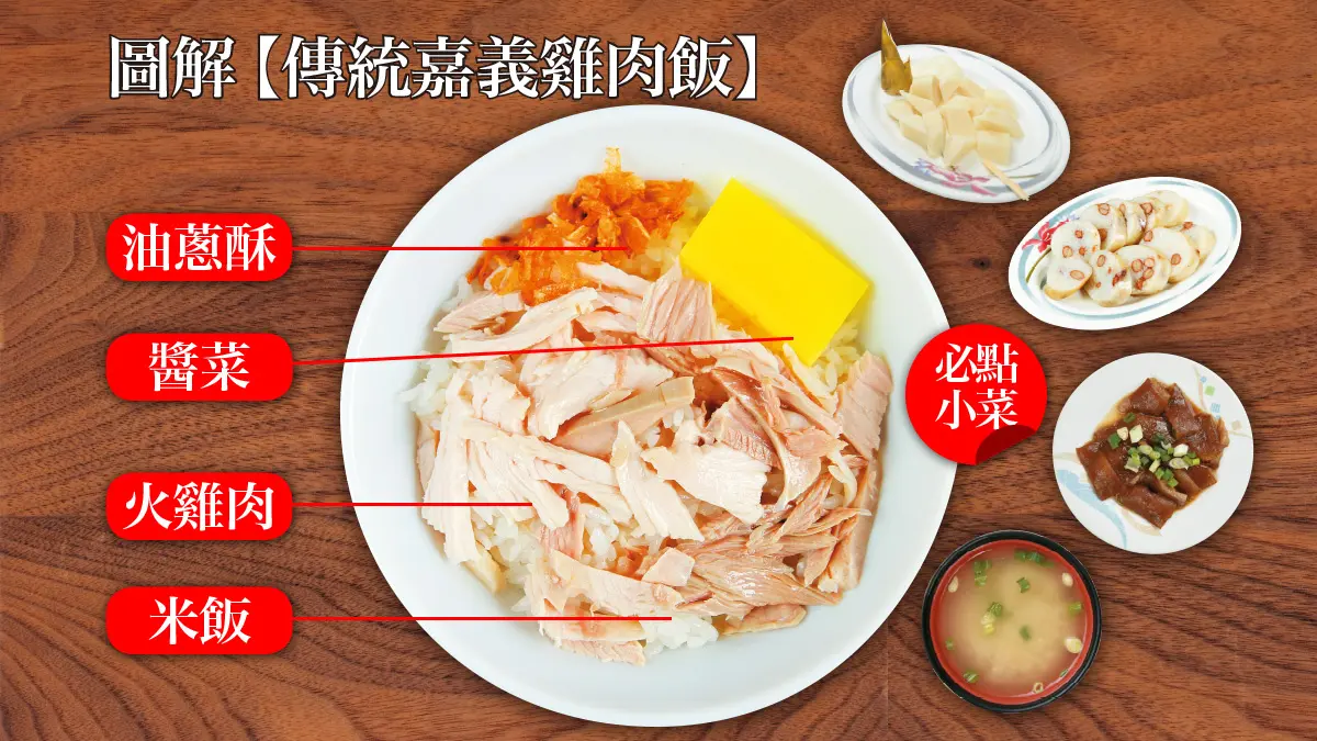 1張圖搞懂傳統嘉義雞肉飯！在地人推這12家