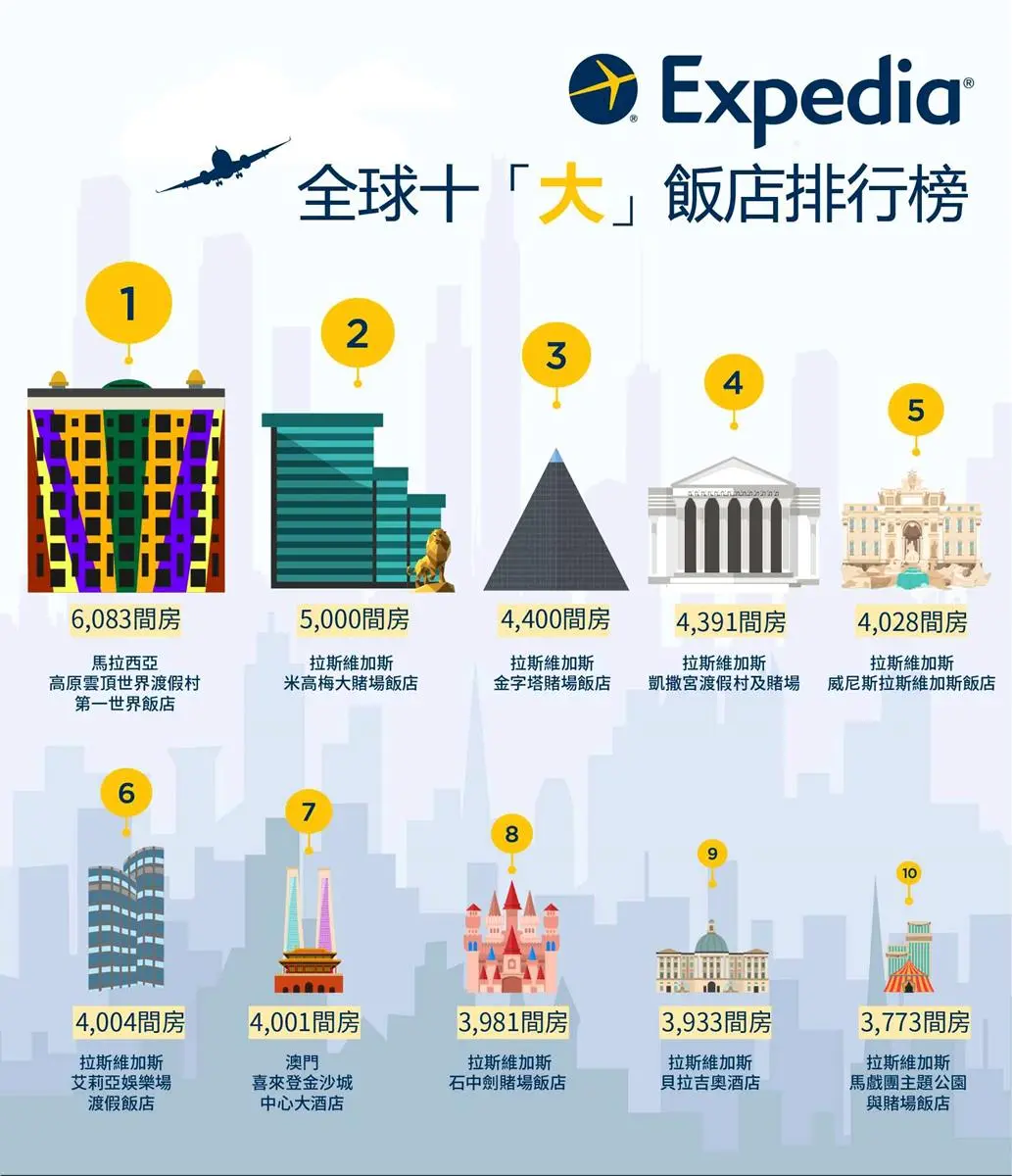 每晚540元好想去!全球10「大」飯店,住進積木城堡、金字塔、馬戲團! 每晚540元好想去!全球10「大」飯店,住進積木城堡、金字塔、馬戲團!