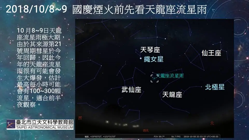天文迷注意囉!天龍座「流星雨」即將大爆發,就在這兩天 天文迷注意囉!天龍座「流星雨」即將大爆發,就在這兩天