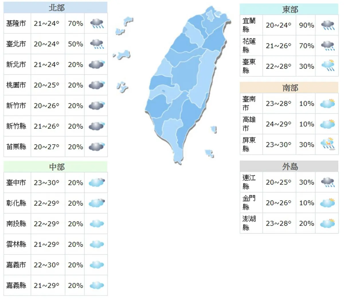 【食尚大頭條】週末天氣╳出遊建議：這週末只能羨慕南部人！北部人記得帶傘穿外套