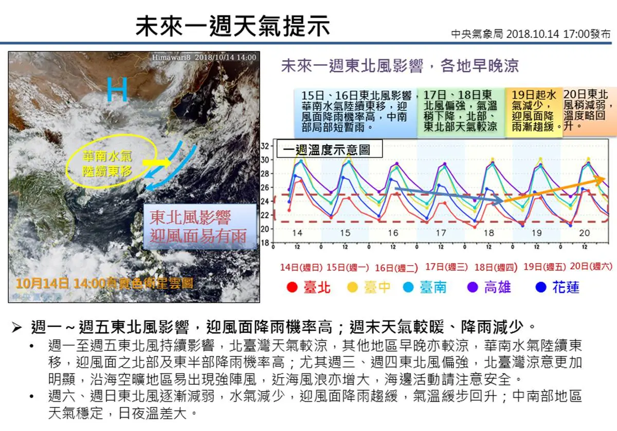 【食尚大頭條】本週天氣╳必打卡新開店：北部躲不了下雨 只好怒吃美食