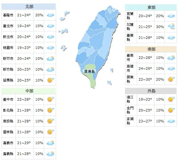 【食尚大頭條】週末天氣╳美腿旅店╳超人風箏：把握週末「將轉晴」，早晚溫差大，小心著涼