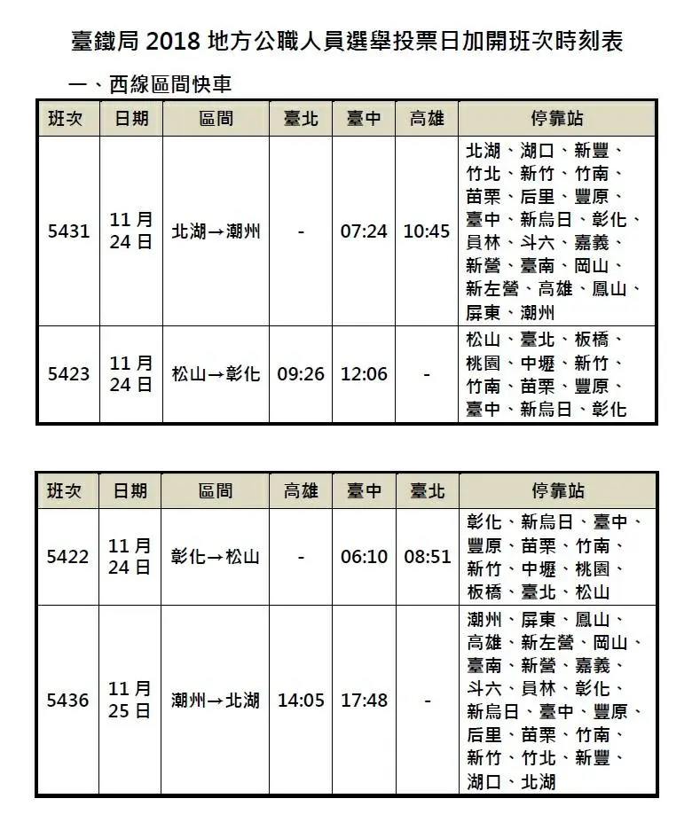 返鄉投票交通看這裡!國道這幾個地方會塞車 台鐵加開9班次 返鄉投票交通看這裡!國道這幾個地方會塞車 台鐵加開9班次