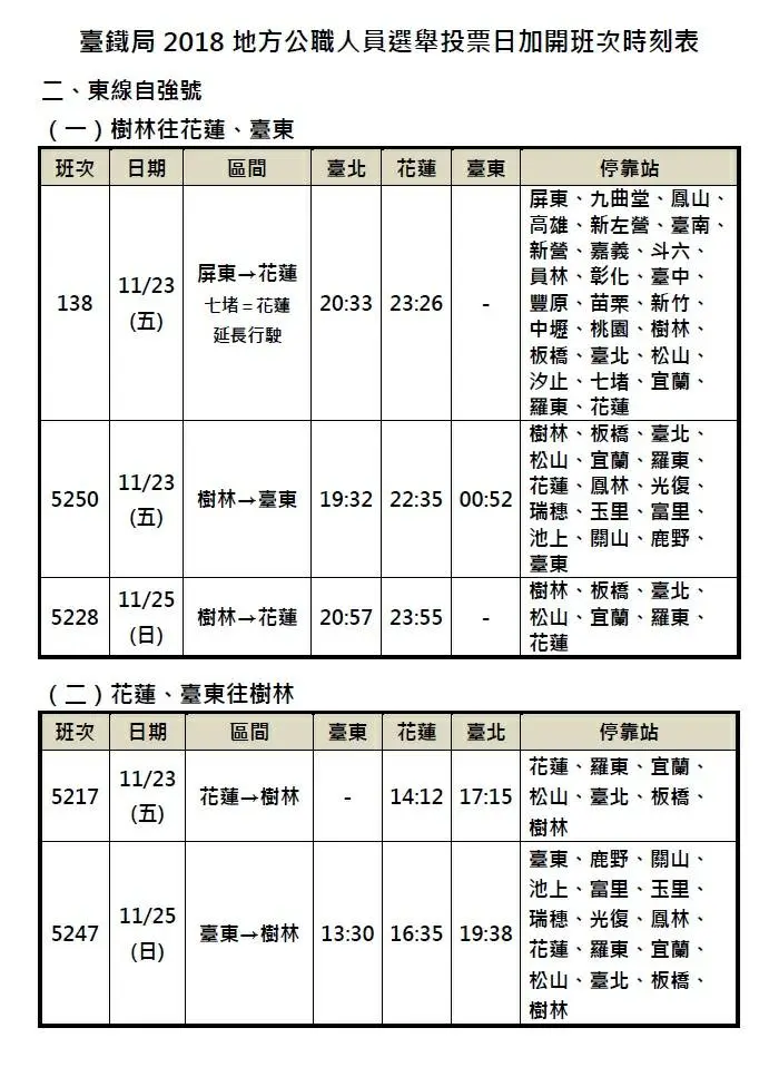 返鄉投票交通看這裡!國道這幾個地方會塞車 台鐵加開9班次 返鄉投票交通看這裡!國道這幾個地方會塞車 台鐵加開9班次