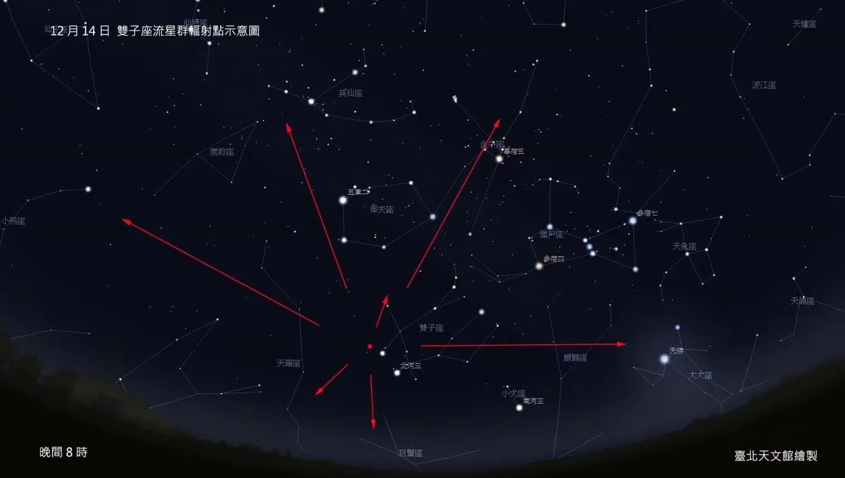 最後一波!每小時120顆「雙子座流星雨」天文迷別錯過 最後一波!每小時120顆「雙子座流星雨」天文迷別錯過