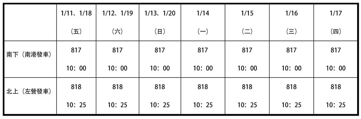 大學生準備搶票!高鐵加開「寒假5折」返鄉列車,明起開賣 大學生準備搶票!高鐵加開「寒假5折」返鄉列車,明起開賣