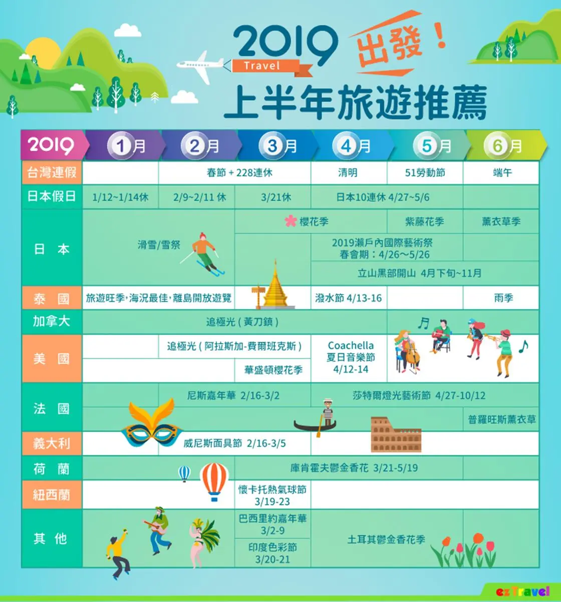 跟著攻略出發！2019上半年怎麼玩？夢幻賞櫻、節日慶典衝一發