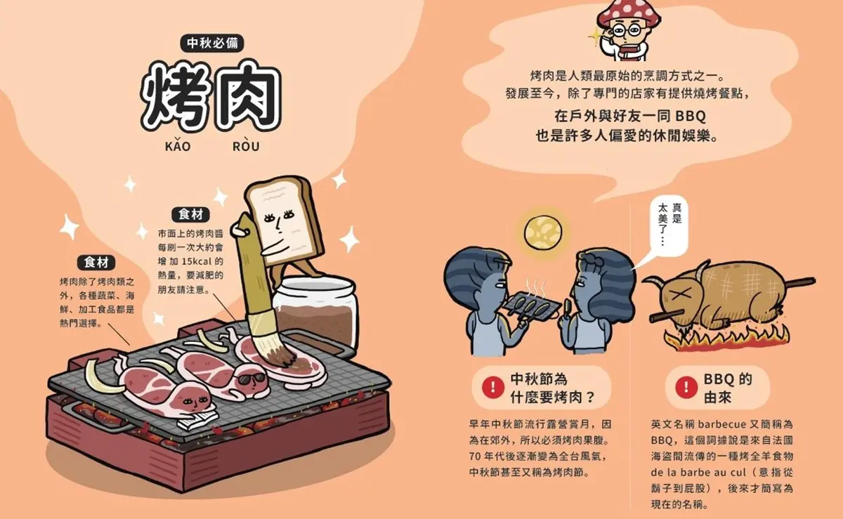 火鍋、燒肉太邪惡？２張圖「卡路里大破解」告別肥滋滋
