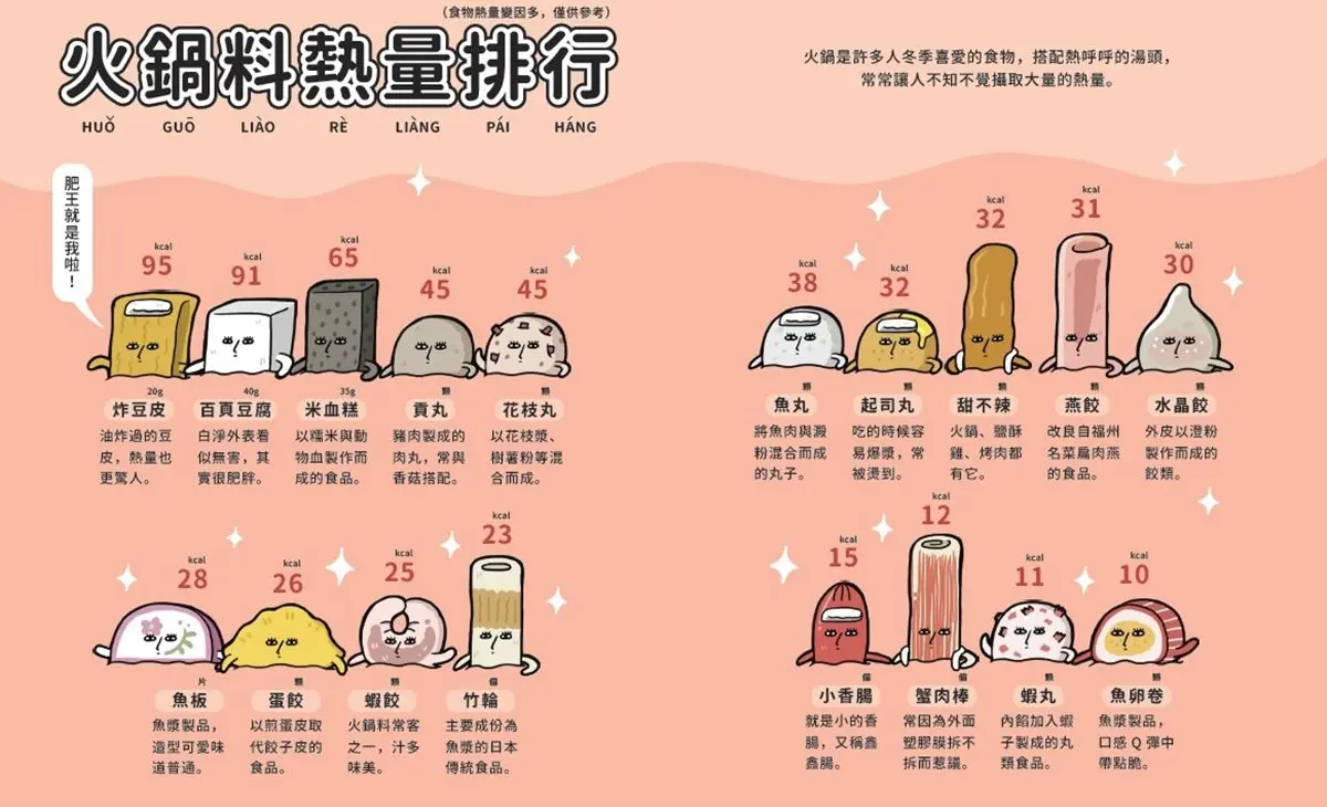 火鍋、燒肉太邪惡？２張圖「卡路里大破解」告別肥滋滋