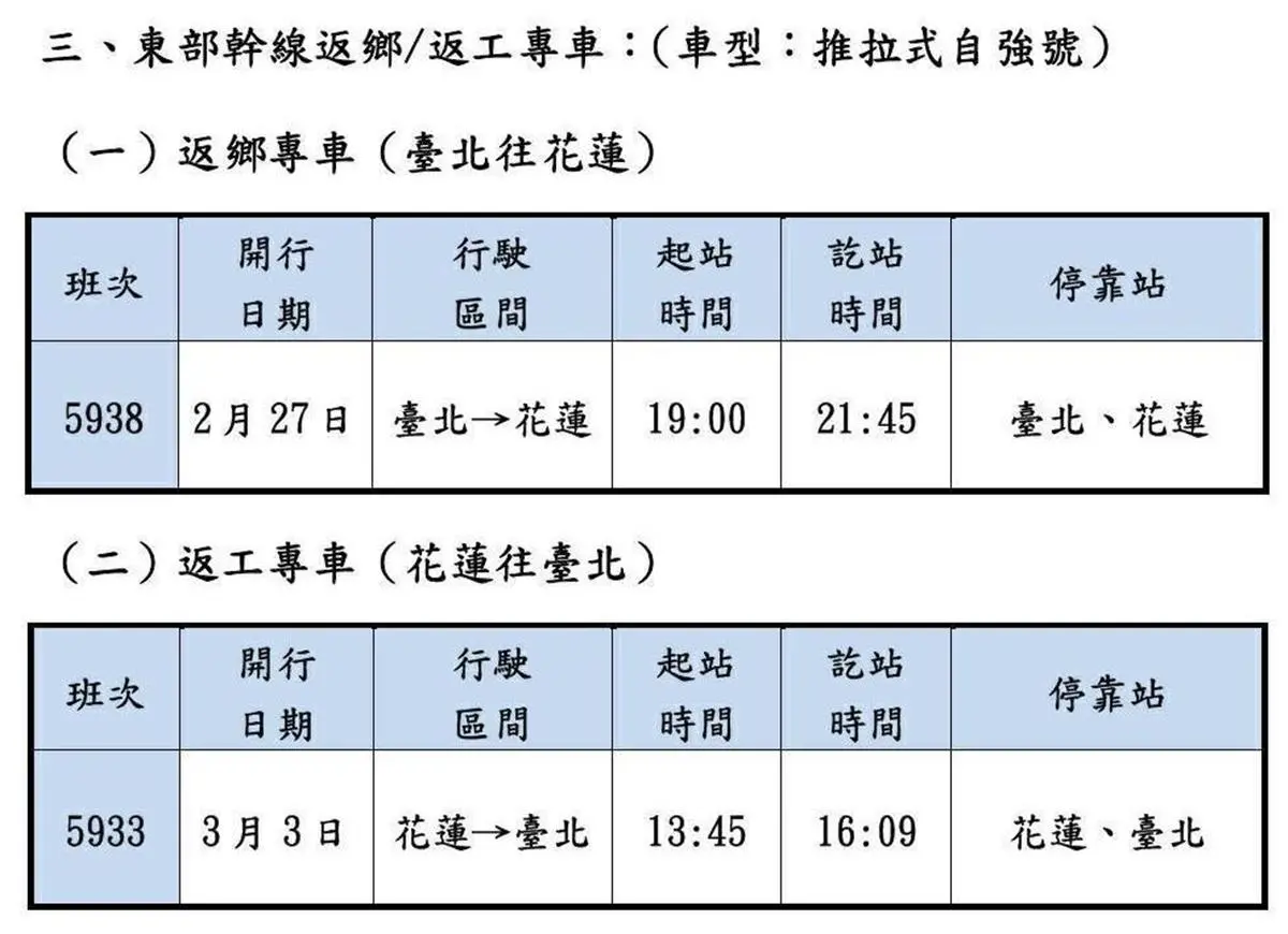 放假玩不夠！臺鐵「228連假車票」加開列車，北花快車200元優惠
