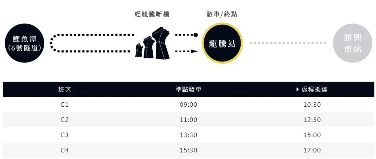 多一站預約更容易！苗栗「舊山線鐵道自行車」新玩法　雙路線任你選