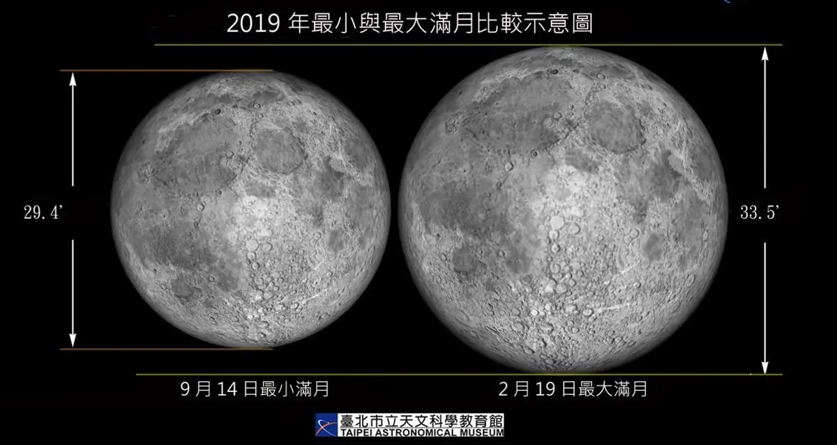 21世紀第一顆！元宵節「最大滿月」錯過等到2081年
