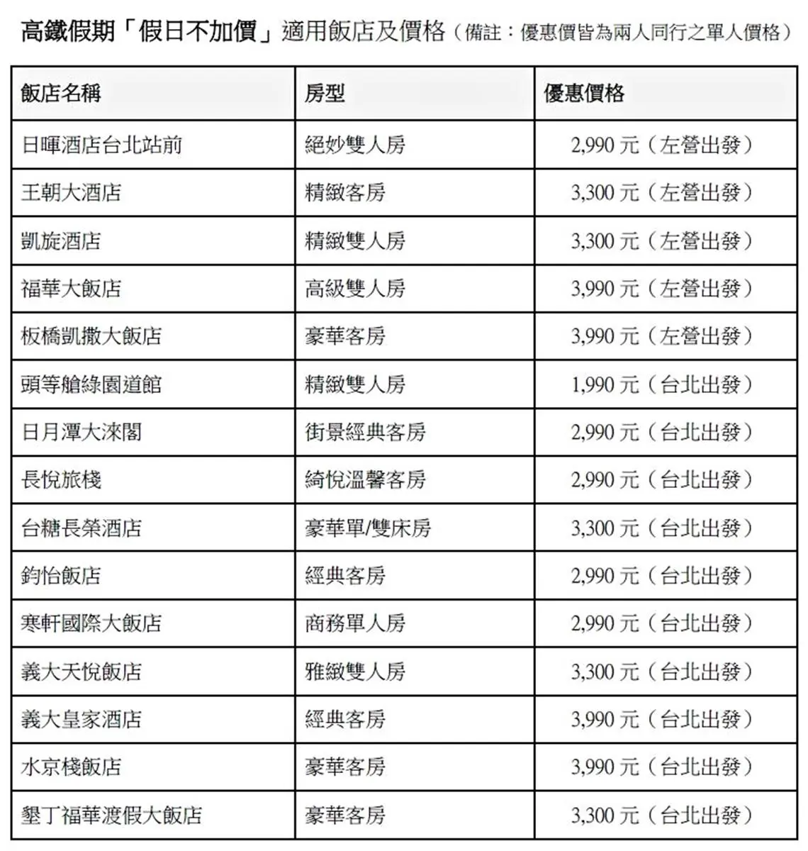 住宿0元是真的!高鐵假期「春遊專案」買車票、飯店免費住一晚 住宿0元是真的!高鐵假期「春遊專案」買車票、飯店免費住一晚
