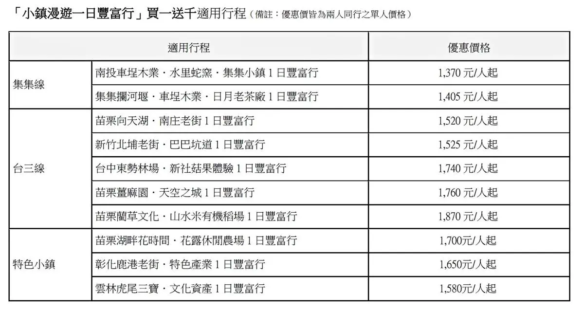 住宿0元是真的!高鐵假期「春遊專案」買車票、飯店免費住一晚 住宿0元是真的!高鐵假期「春遊專案」買車票、飯店免費住一晚