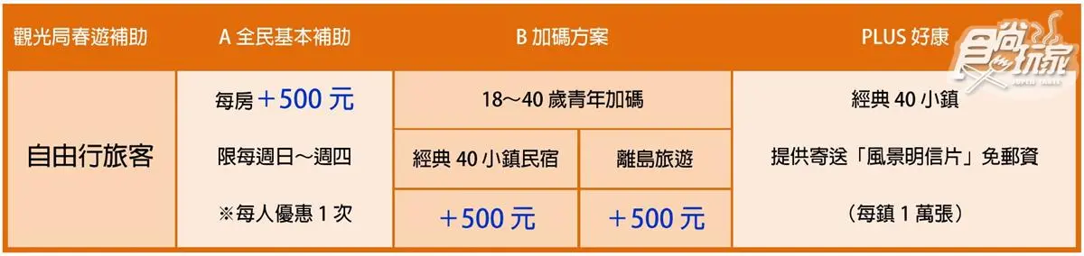 全台縣市!一次看懂「春遊補助」補助金額、申請辦法懶人包 全台縣市!一次看懂「春遊補助」補助金額、申請辦法懶人包