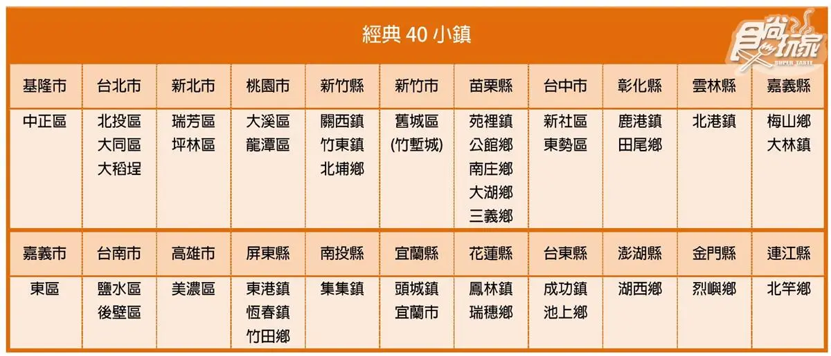 全台縣市!一次看懂「春遊補助」補助金額、申請辦法懶人包 全台縣市!一次看懂「春遊補助」補助金額、申請辦法懶人包