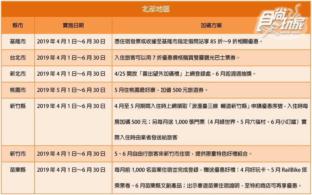 全台縣市!一次看懂「春遊補助」補助金額、申請辦法懶人包 全台縣市!一次看懂「春遊補助」補助金額、申請辦法懶人包