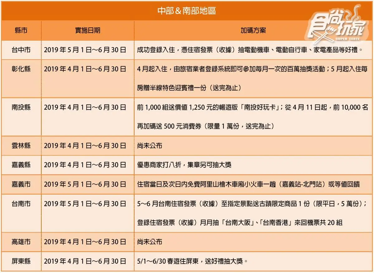 全台縣市!一次看懂「春遊補助」補助金額、申請辦法懶人包 全台縣市!一次看懂「春遊補助」補助金額、申請辦法懶人包