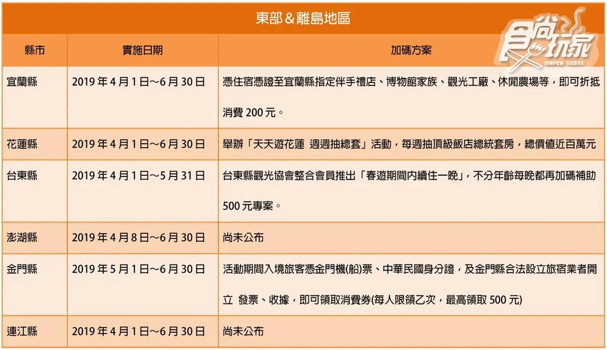 全台縣市!一次看懂「春遊補助」補助金額、申請辦法懶人包 全台縣市!一次看懂「春遊補助」補助金額、申請辦法懶人包
