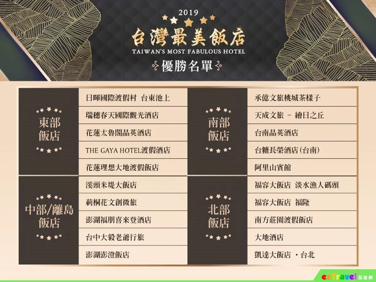 43萬網友票選!全台20大「台灣最美飯店」有哪些?這些飯店你住過幾間 43萬網友票選!全台20大「台灣最美飯店」有哪些?這些飯店你住過幾間