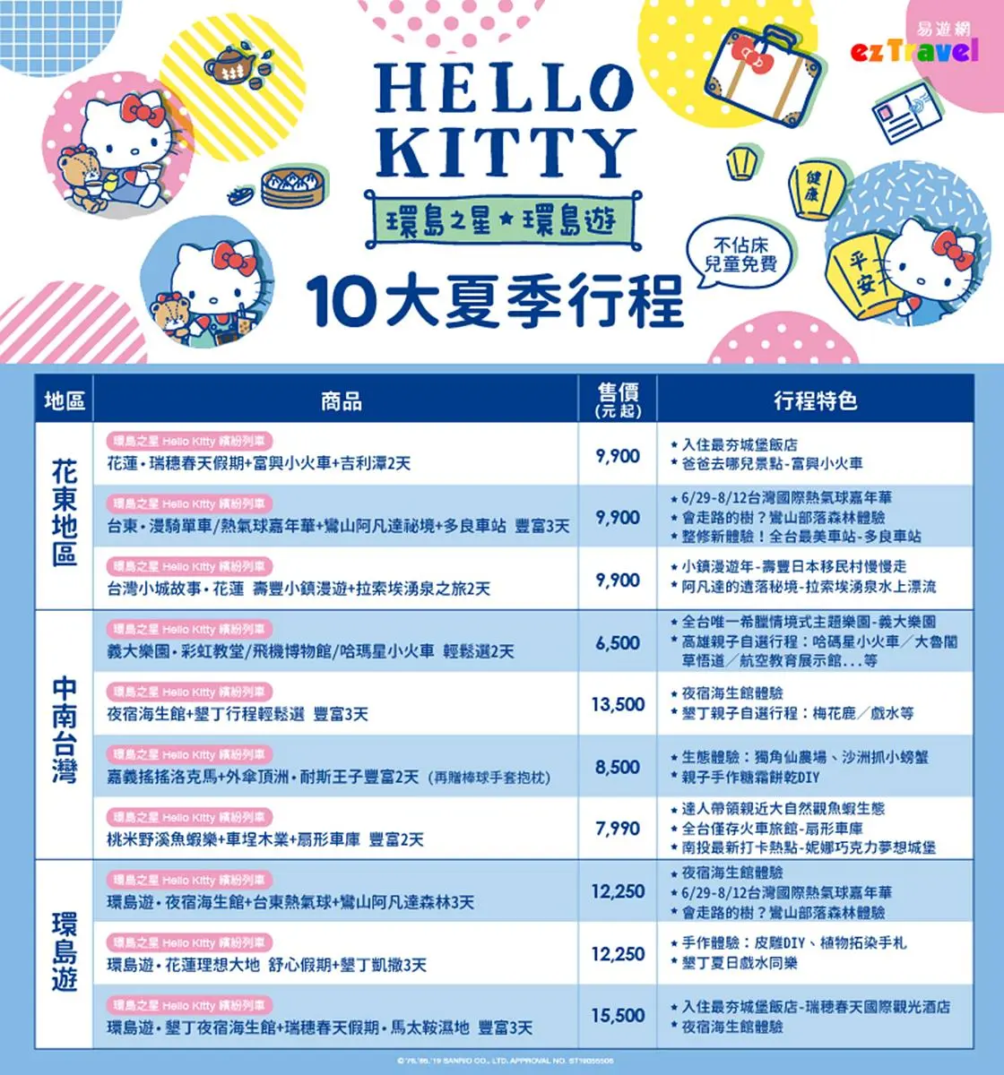 全新列車「Hello Kitty」環島之星曝光！卡拉OK車廂、飲料喝到飽吧檯