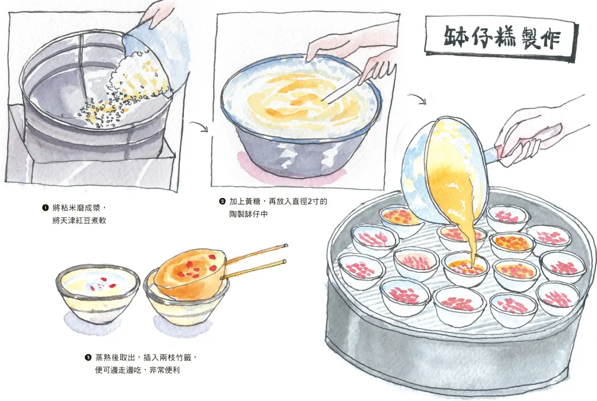 吃這個才夠「港味」!港大生最愛「隱藏版小吃」街拍最夯雞蛋仔、缽仔糕 吃這個才夠「港味」!港大生最愛「隱藏版小吃」街拍最夯雞蛋仔、缽仔糕
