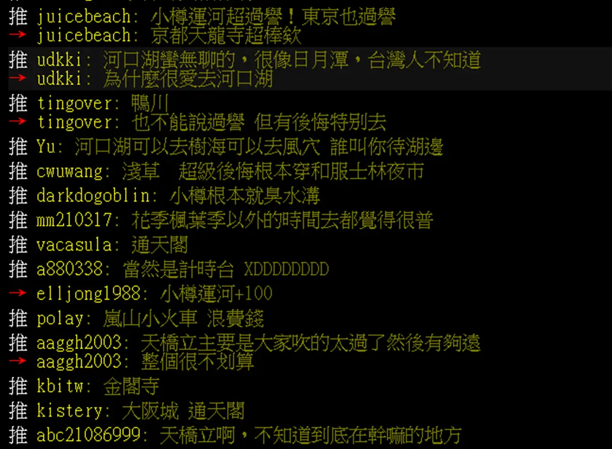 日本旅遊過譽了?知名景點被批「拍完照就沒事幹」揭美照真相 日本旅遊過譽了?知名景點被批「拍完照就沒事幹」揭美照真相