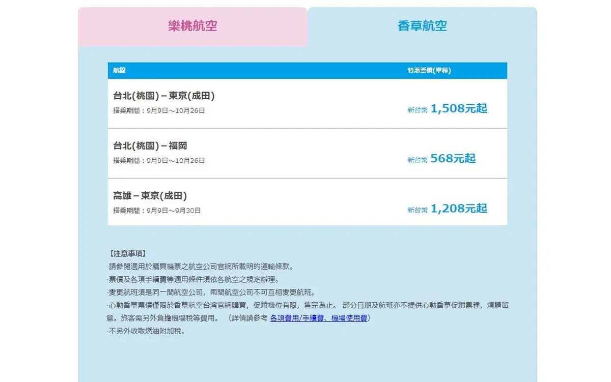 不要告訴別人！樂桃香草推促銷機票「飛日568元起」，今晚這時開搶