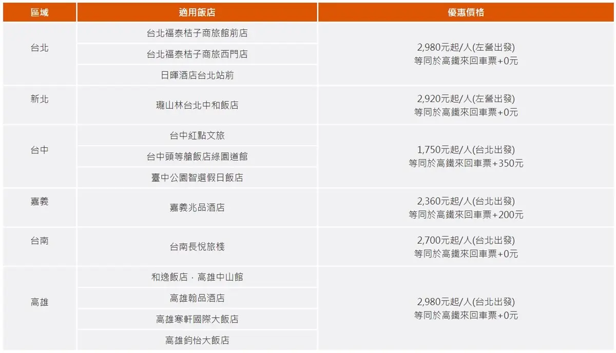 貓迷上車！秋冬補助「KITTY」車優惠500元、台鐵「TR-PASS」66折、高鐵送住宿