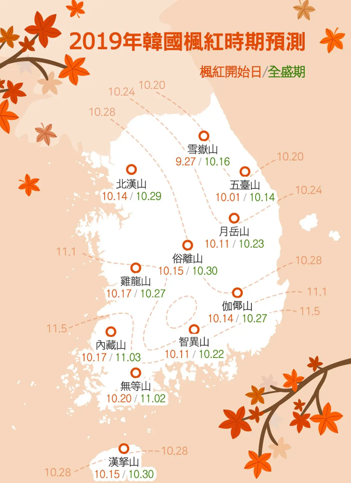 韓粉注意！一張圖掌握韓國最佳賞楓時間，濟州島還能賞粉黛亂子草
