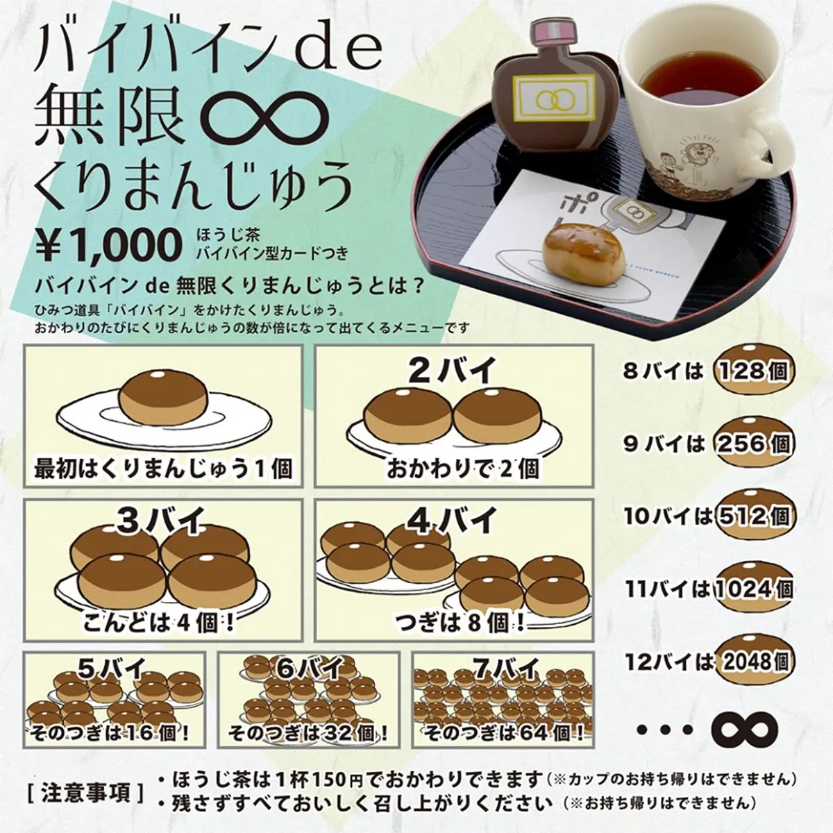 哆拉A夢成真！紀念館推「加倍藥水」套餐，無限續點的栗子饅頭300元有找