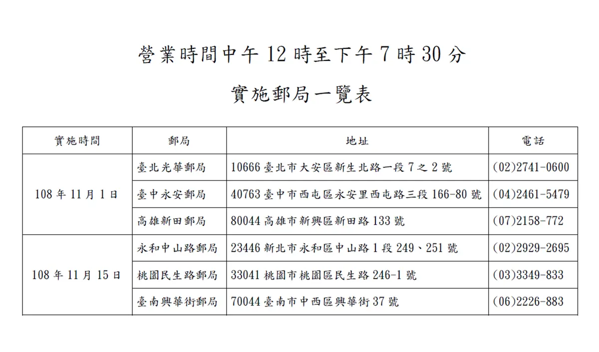 全台最美4郵局：放大版便利箱、會走路的郵局，6間11月起延後營業