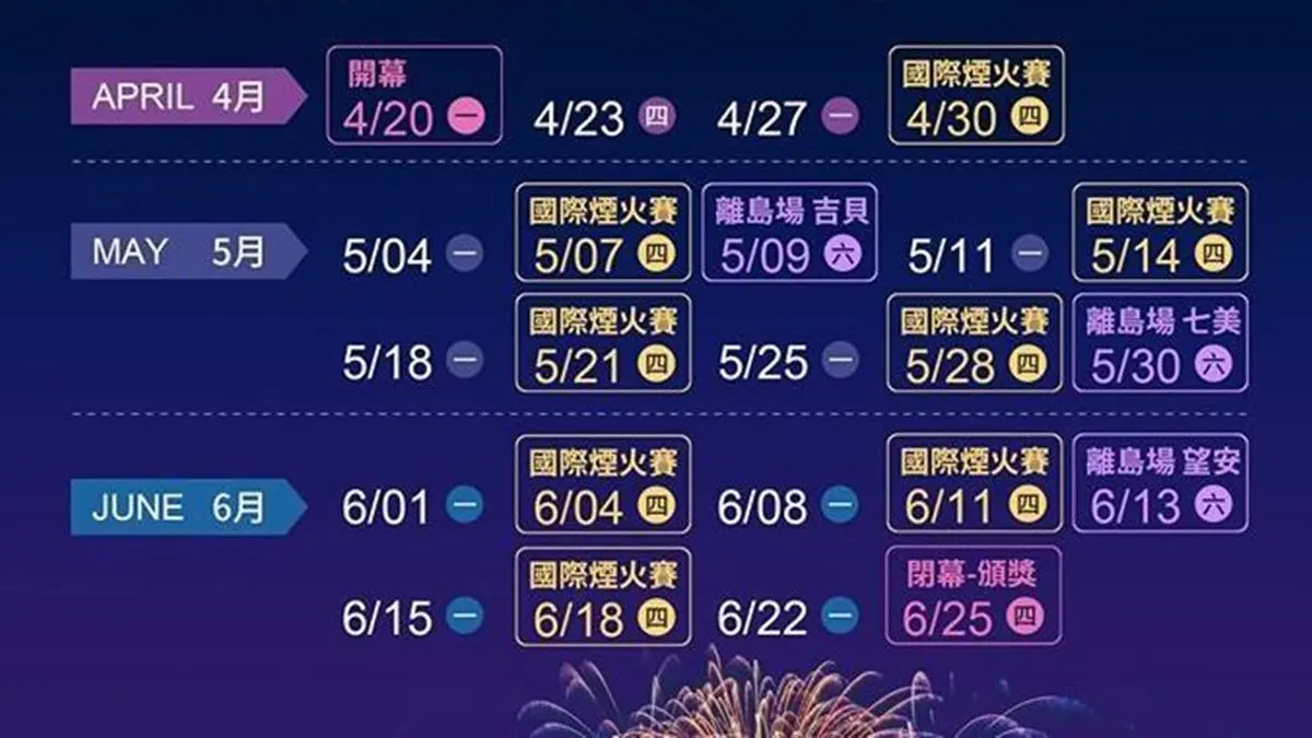 一生必朝聖！2020「澎湖海上花火節」時間公布，加碼8組國際頂尖煙火秀