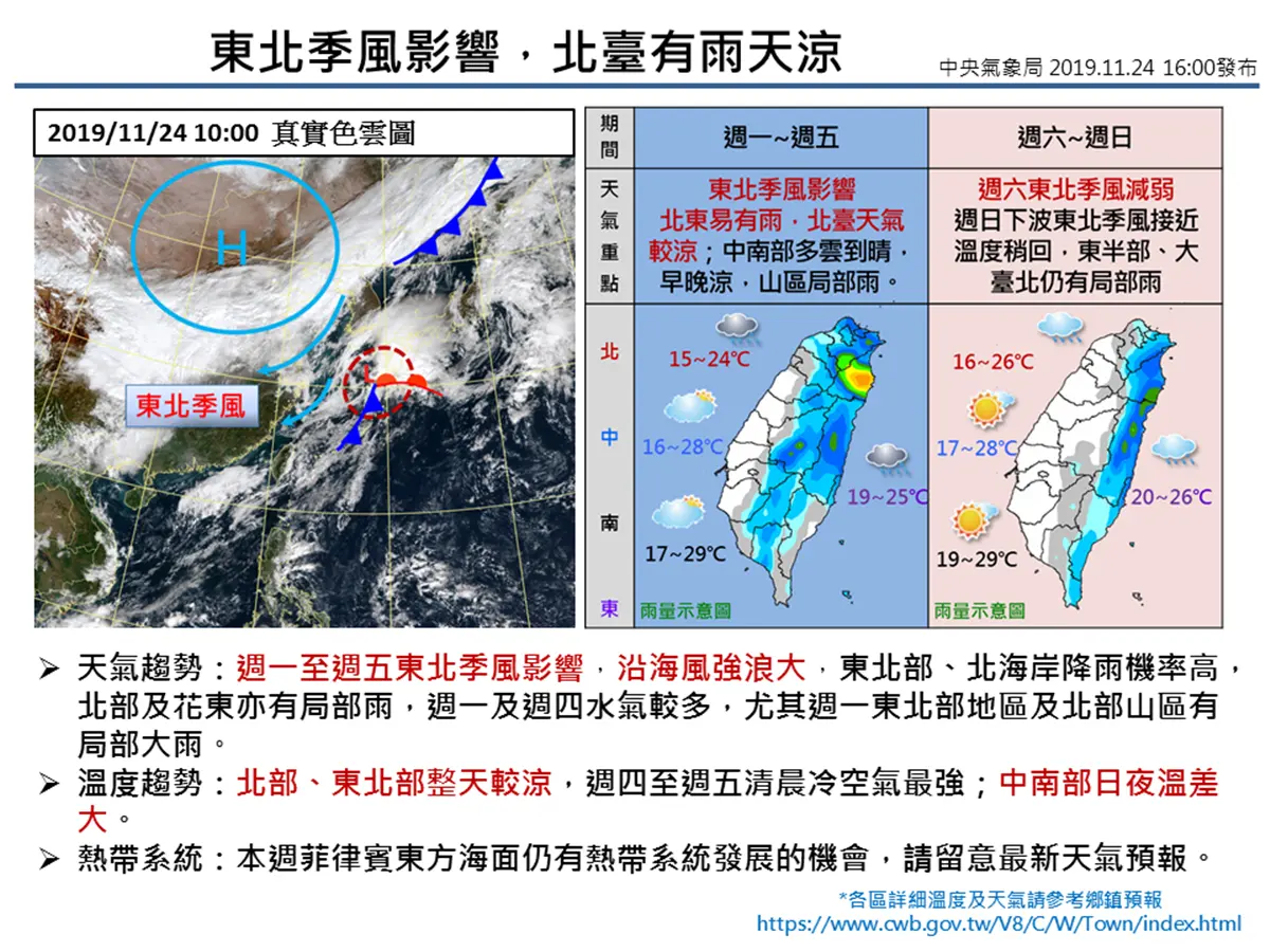一張圖看懂穿衣服!東北季風帶大雨低溫襲台,氣溫「急墜到15度」這兩天最冷 一張圖看懂穿衣服!東北季風帶大雨低溫襲台,氣溫「急墜到15度」這兩天最冷