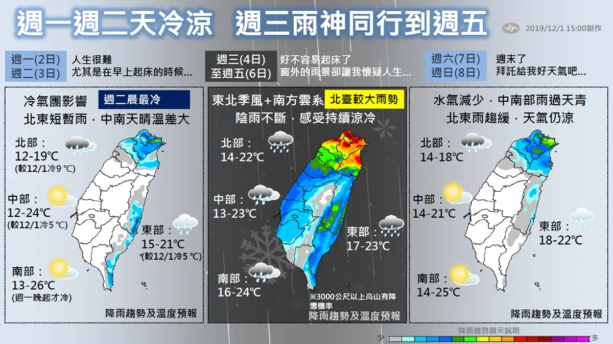 搶堆第一個雪人！冷氣團猛襲台「今晚急凍11度」，合歡山、玉山「初雪時間」曝光