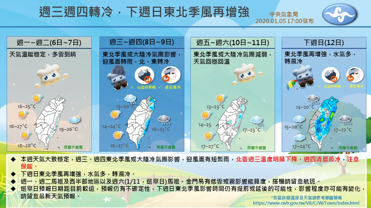 急降12度低溫!2020大選週天氣突變,一張圖告訴你「1/11怎麼穿」 急降12度低溫!2020大選週天氣突變,一張圖告訴你「1/11怎麼穿」