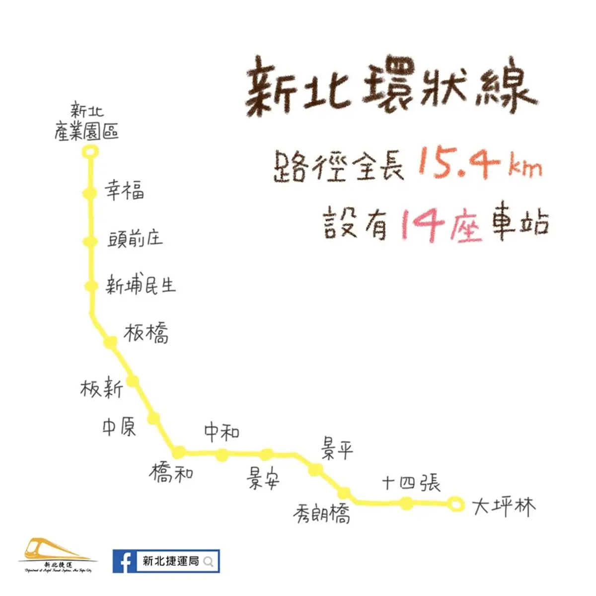 比文湖線強大!新北環狀線票價公開,「2大祕密武器」將有百萬人受惠 比文湖線強大!新北環狀線票價公開,「2大祕密武器」將有百萬人受惠