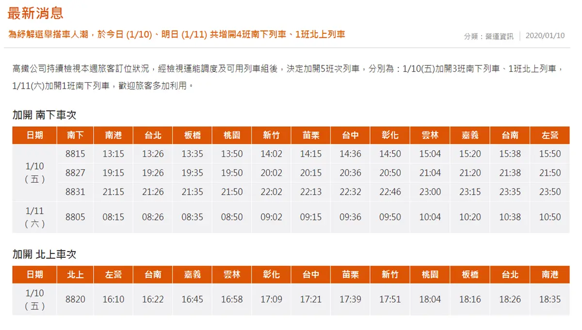 不會沒位子!高鐵全力開出667班「投票列車」,5班「全車自由座」這時發車 不會沒位子!高鐵全力開出667班「投票列車」,5班「全車自由座」這時發車
