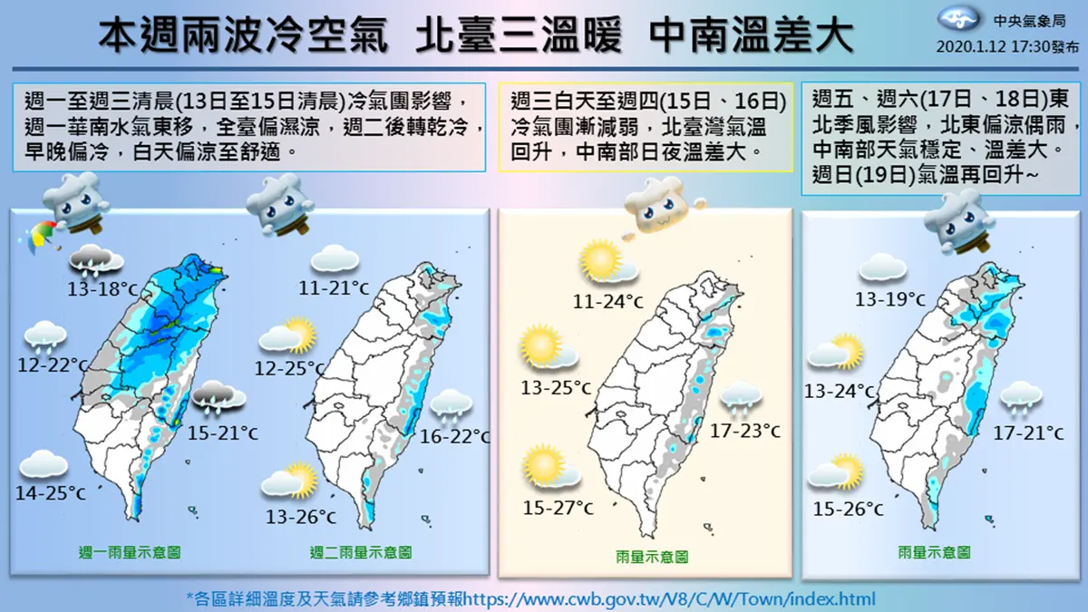 冷空氣變壯「高山雪下不停」！平地還要凍2天，兩地「亮10度以下警報燈」這天回暖