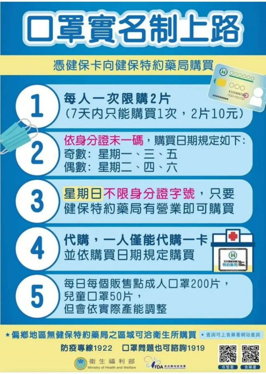 買口罩「實名制」必看！全台「特約藥局地圖」6505間都找得到