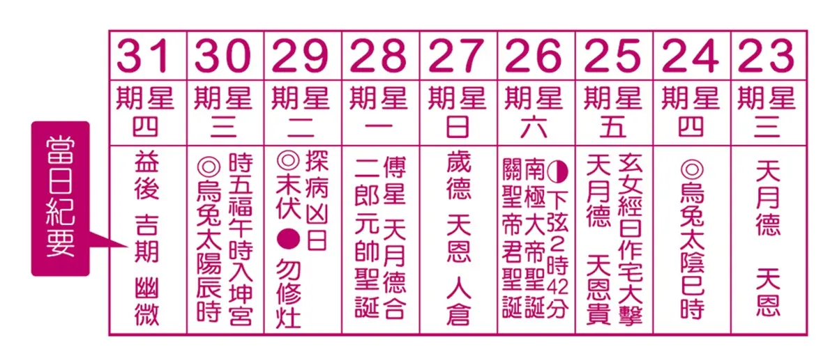 你應該懂的農民曆常識!搞懂「當日紀要」神祉,挑對日子趨吉避凶不求人 你應該懂的農民曆常識!搞懂「當日紀要」神祉,挑對日子趨吉避凶不求人