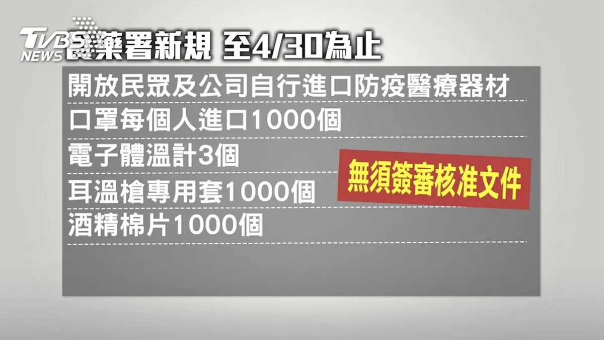 到4月底!衛福部緊急宣布:即起開放民眾「自己進口口罩」,1000片以下可快速通關 到4月底!衛福部緊急宣布:即起開放民眾「自己進口口罩」,1000片以下可快速通關