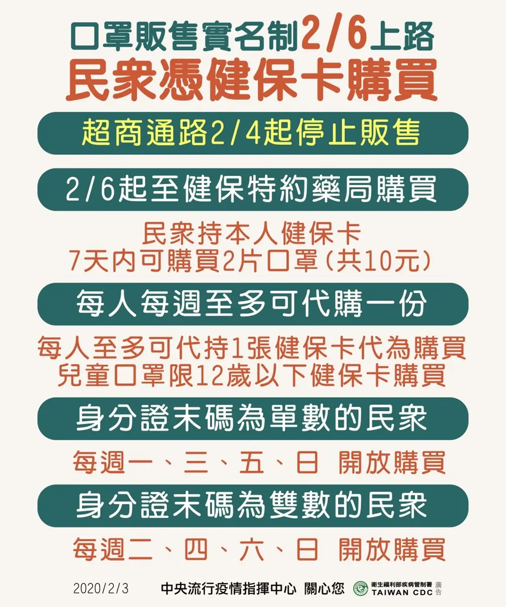 買不到口罩「原因曝光」!網揭口罩實名制「7天2片」真正買法,竟一堆人搞錯 買不到口罩「原因曝光」!網揭口罩實名制「7天2片」真正買法,竟一堆人搞錯