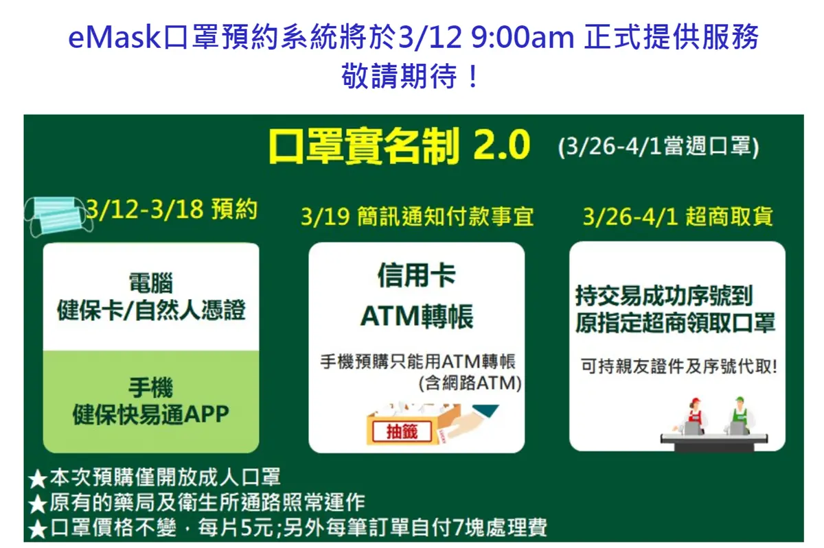 進得去了！口罩2.0「網址公布」頁面長這樣，明早9點開放預購「截止時間曝光」