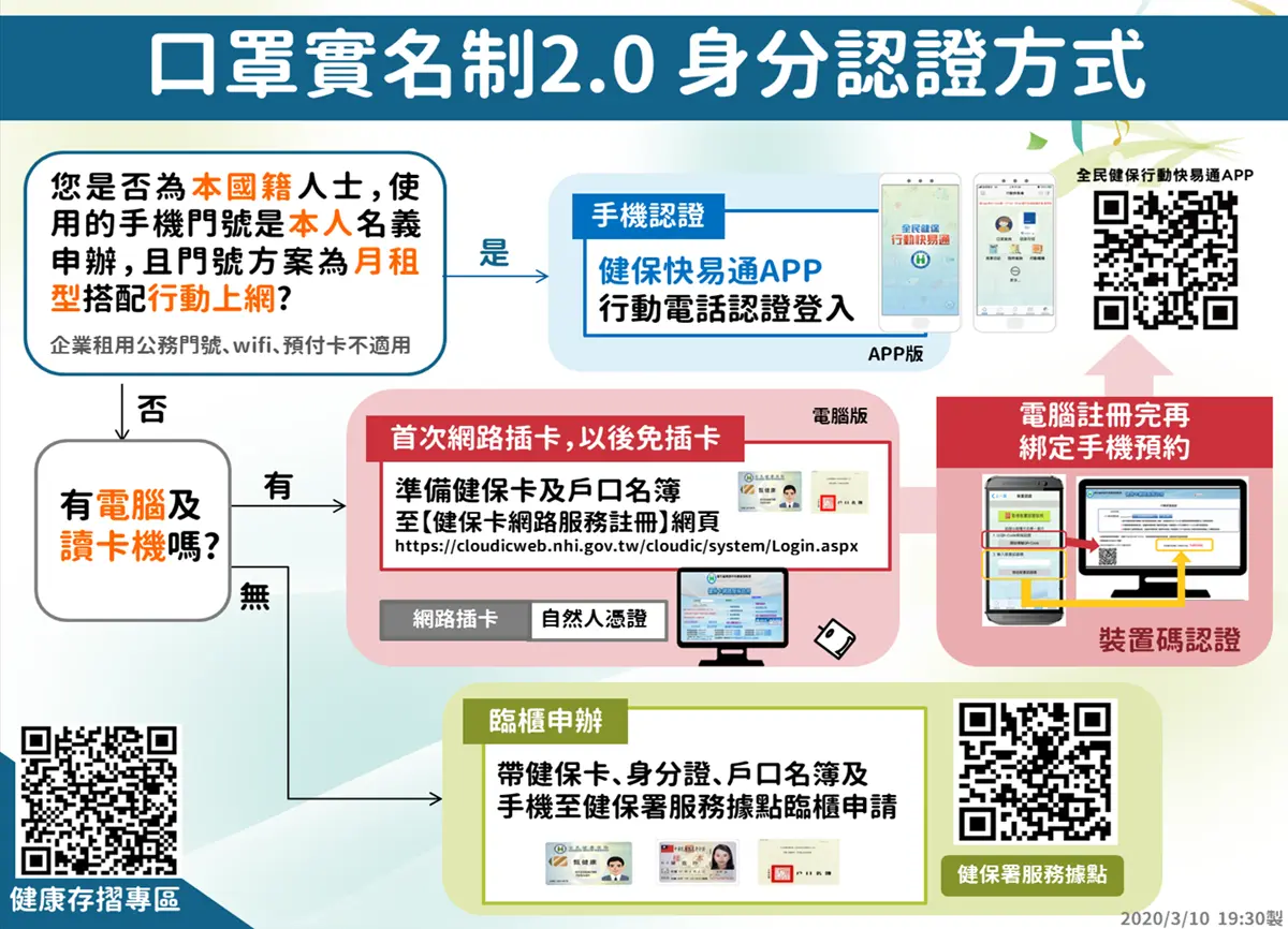 終於預購到了!記者實測口罩2.0手機APP「閃退1hr」...成功預購步驟+流程公開 終於預購到了!記者實測口罩2.0手機APP「閃退1hr」...成功預購步驟+流程公開