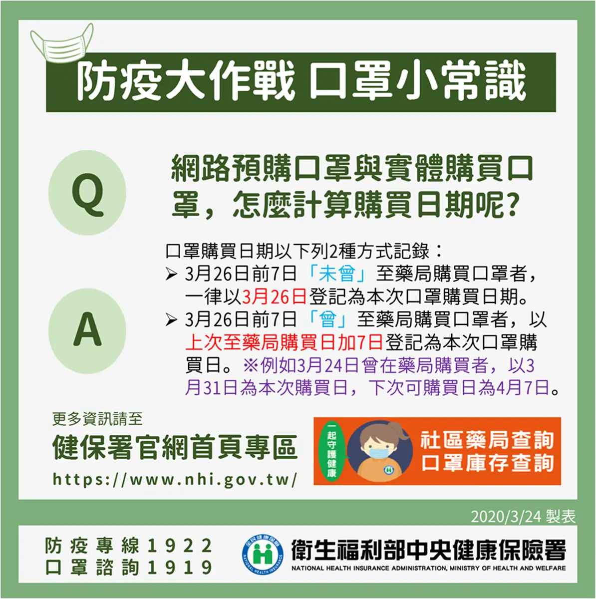 「口罩2.0」第二輪開跑!一鍵叫出「口罩預購鈕」,線上買「7天怎算」方法曝光 「口罩2.0」第二輪開跑!一鍵叫出「口罩預購鈕」,線上買「7天怎算」方法曝光