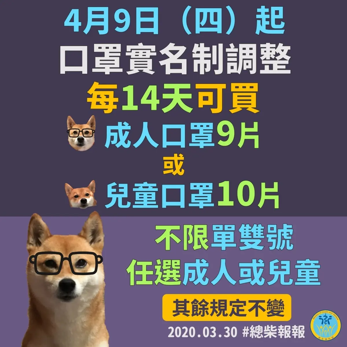 14天變9片!4/9起口罩取消單雙「成人、兒童口罩任選」,還可寄海外「限二等親內」 14天變9片!4/9起口罩取消單雙「成人、兒童口罩任選」,還可寄海外「限二等親內」